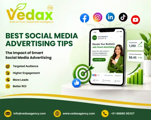 What Is Social Media Marketing